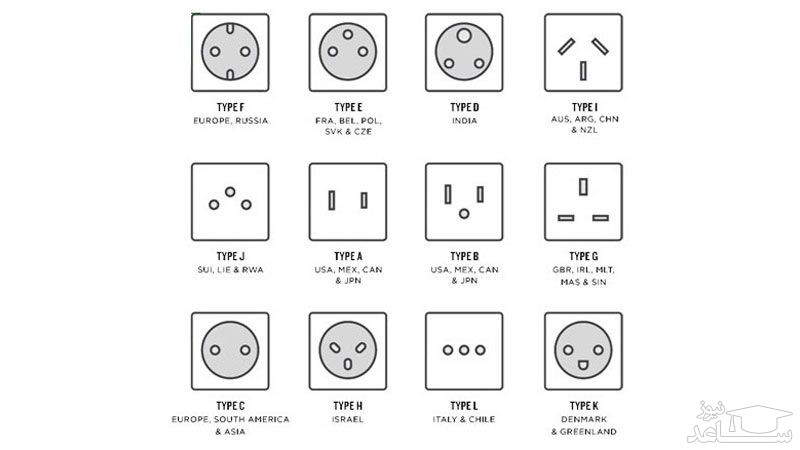 پارت نامبر آیفون