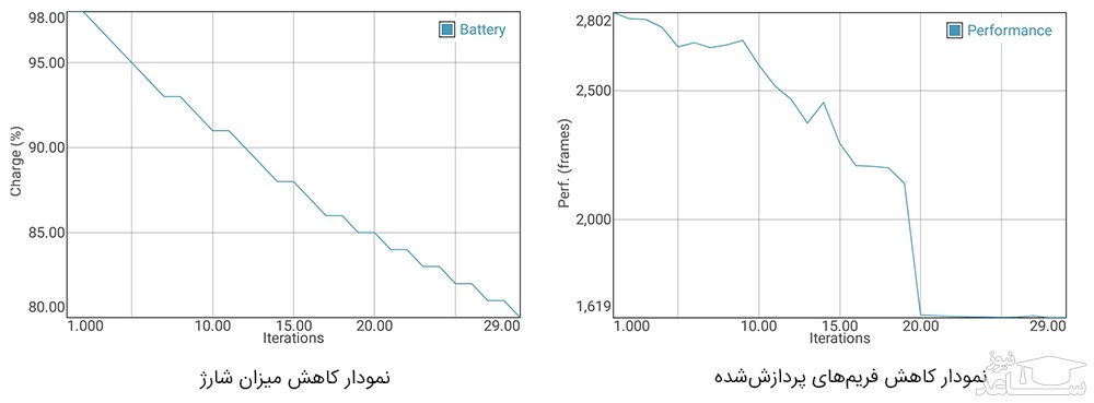 باتری گلکسی نوت 9