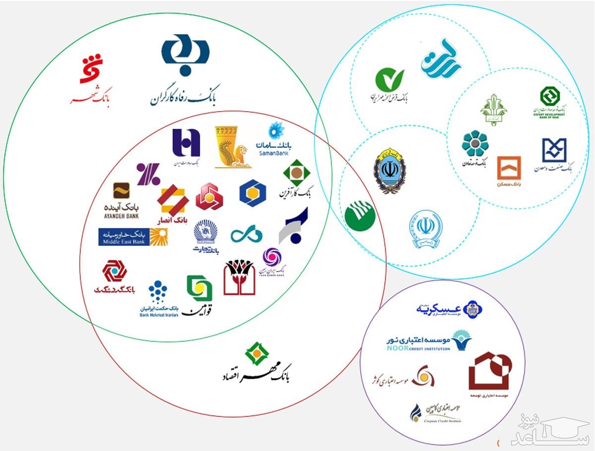 دریافت آنلاین موجودی کارت بانکی