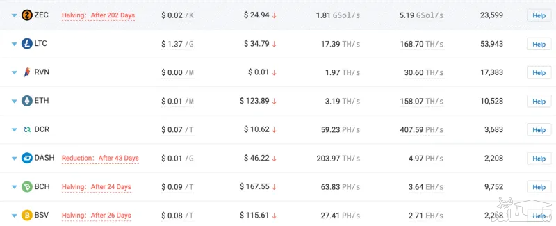 استخراج ترکیبی 