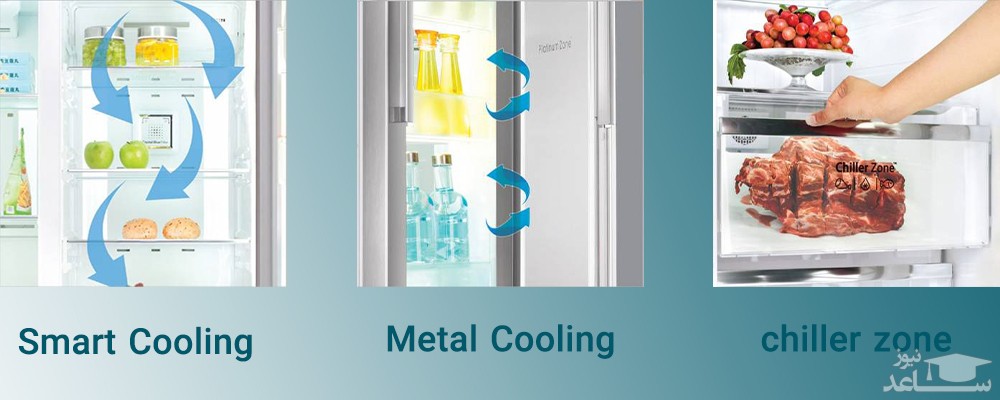 یخچال و فریزر ساید بای ساید اسنوا گالری مدل SN8-3350GW