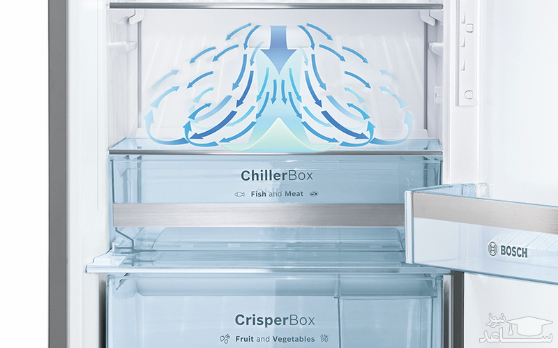 سیستم جریان یخچال ساید بوش مدل KAN56V404