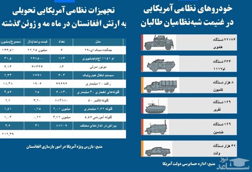غنائم آمریکا برای طالبان