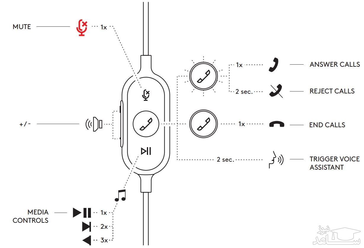 هدست لاجیتک مدل ZONE Wired