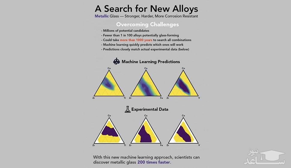 ساخت شیشه فلزی!
