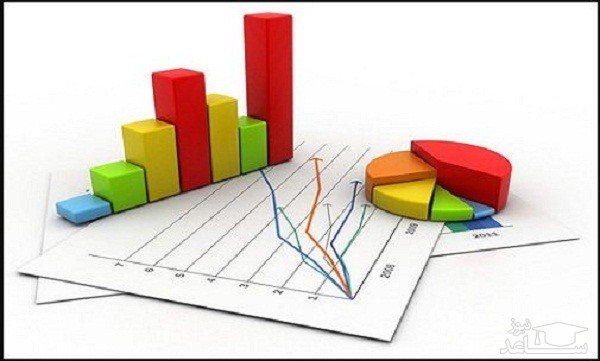 منابع دروس آزمون رشته آمار و ضرایب آن در مقطع دکتری