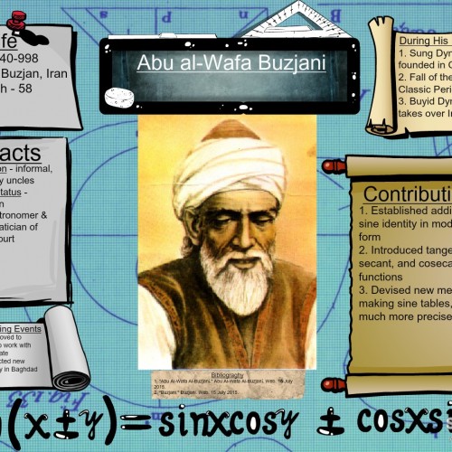 Abul Wefa al-Buzjani the Astronomer and the Trigonometric Genius