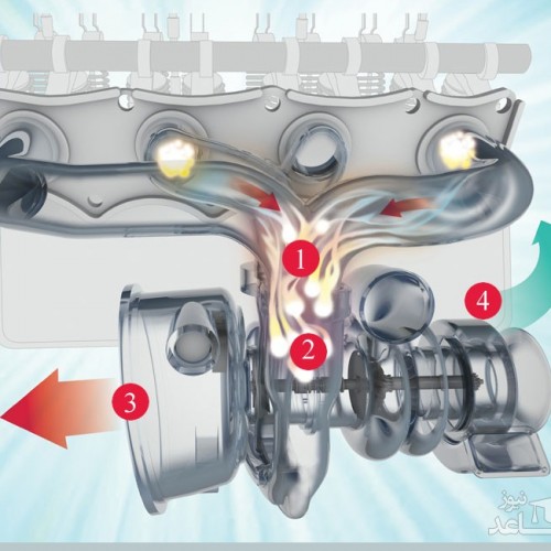 نحوه عملکرد توربین دوقلو در خودرو